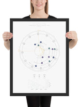 Framed poster
