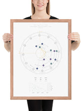 Framed poster