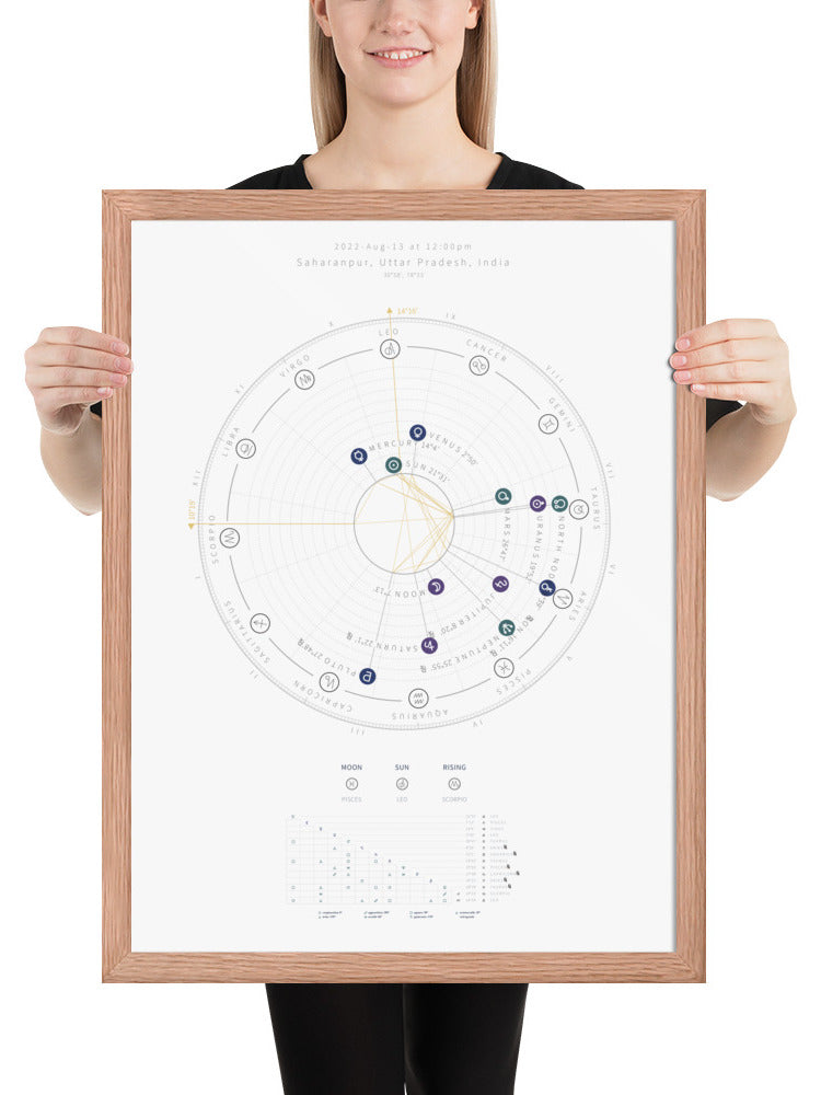 Framed poster